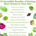 12 INCREDIBLE BENEFITS OF GETTING MORE GREENS IN YOUR DIET: Unleash Your Inner Powerhouse with Every Bite